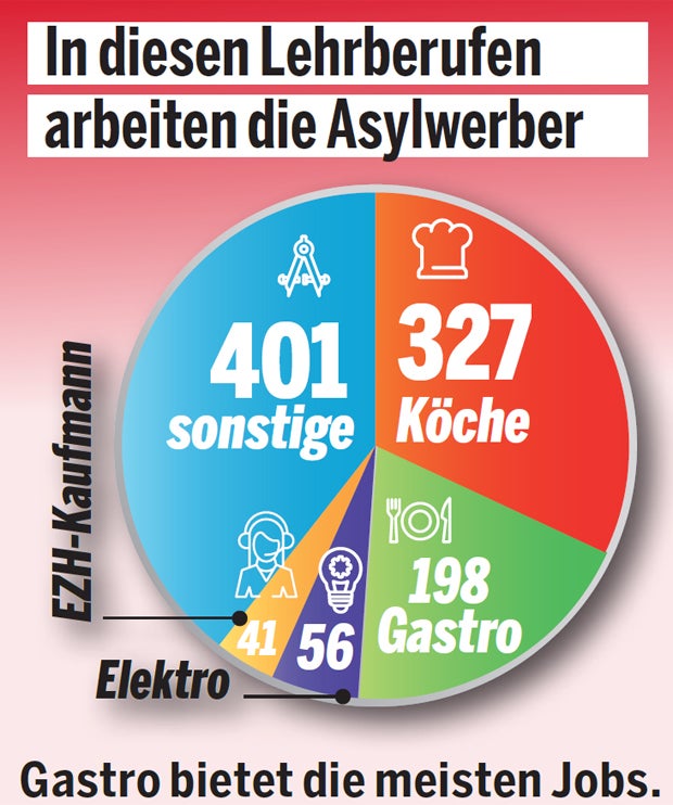 Lehrlings-Abschiebung