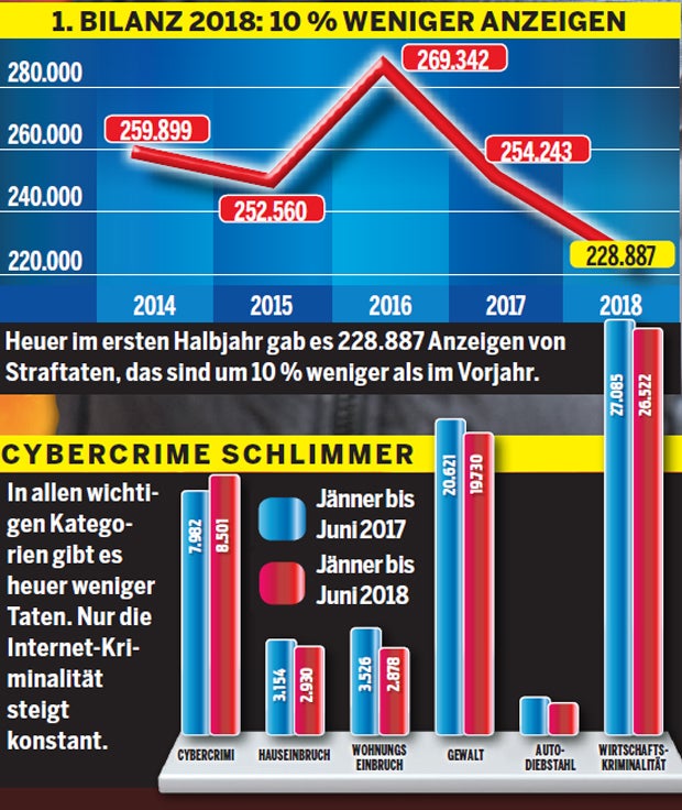 So gefährlich ist Österreich