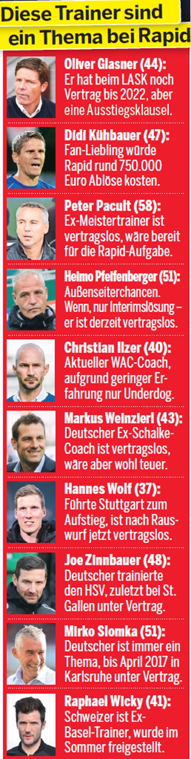 Rapid Trainer Kandidaten