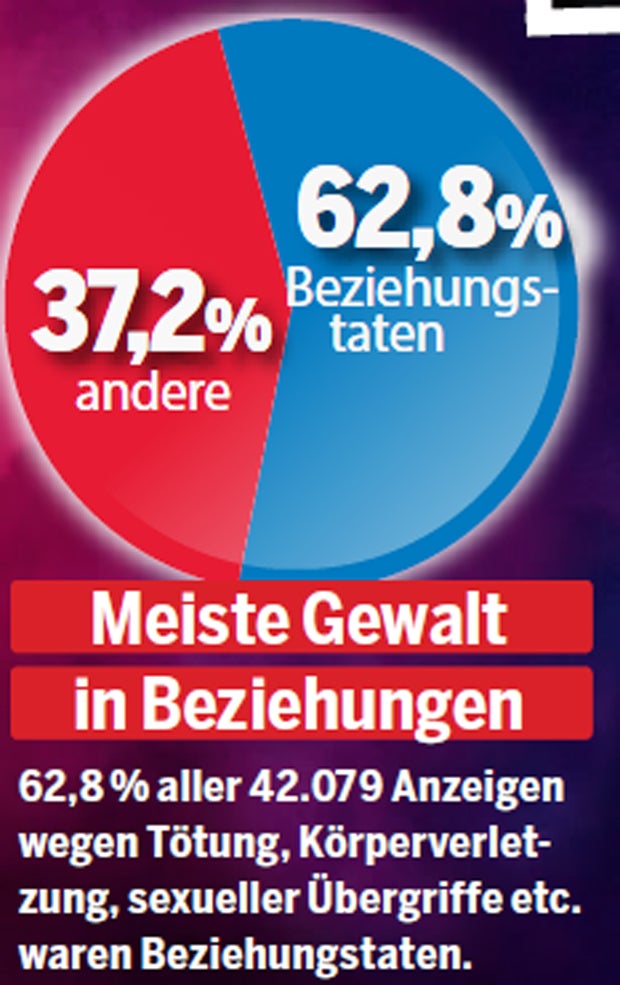 Gewalt gegen Frauen: Die brutale Wahrheit
