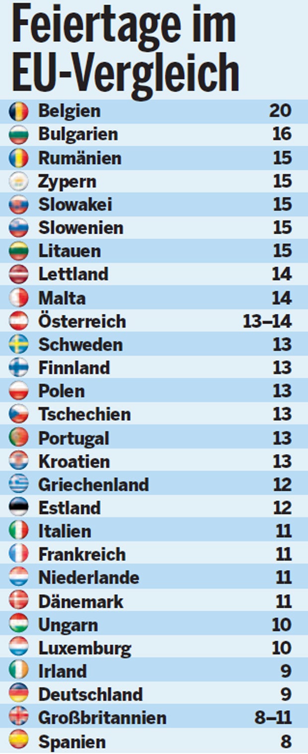Feiertage im EU-Vergleich