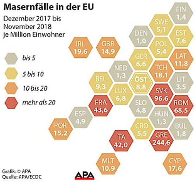 Masern: LKH Graz entlässt 27 Babys