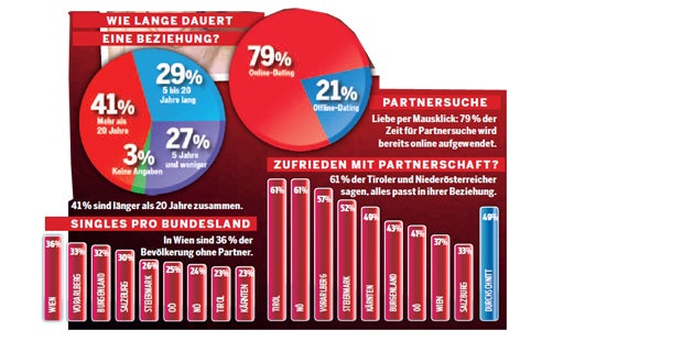 So liebt Österreich