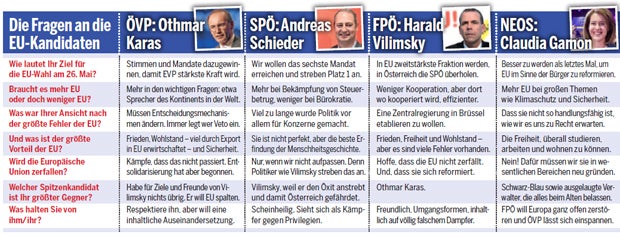 EU-Wahl: Thriller um den 1. Platz