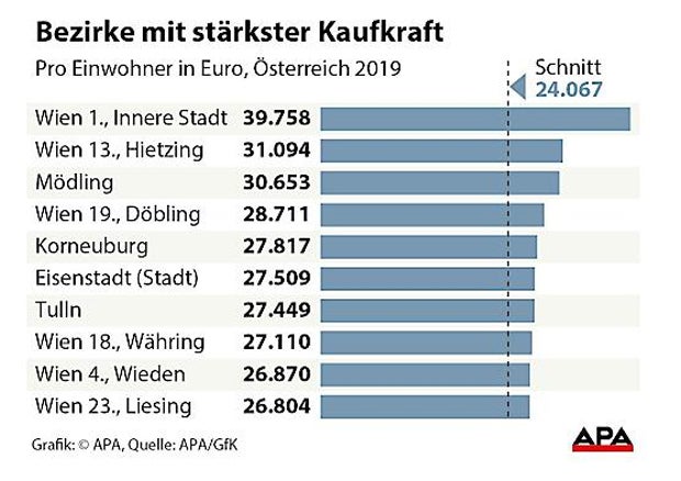 Geld-Atlas: Hier ist Österreich am reichsten