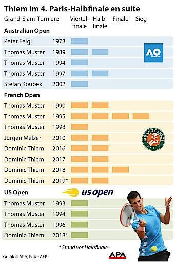 Furioser Thiem stürmt ins Halbfinale
