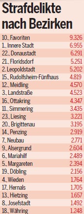 Geheime Studie: So gefährlich ist Ihr Bezirk