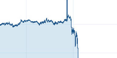 Brexit: Pfund stürzt dramatisch ab