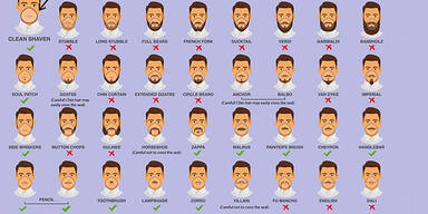 Virus-Warnung: B&auml;rte verringern Wirkung der Masken