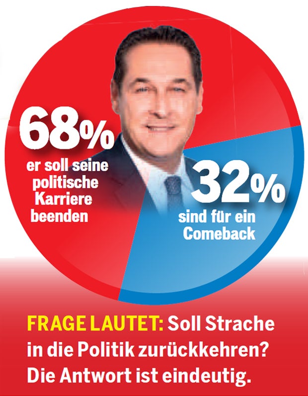 Kurz rät Strache von Rückkehr in Politik ab