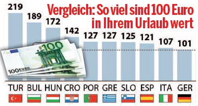 Ab heute machen wir Ferien!