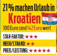 Zwei Millionen Österreicher machen jetzt Strandurlaub