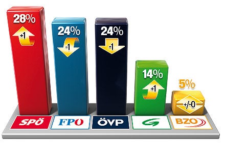 Zerbricht jetzt die Koalition?