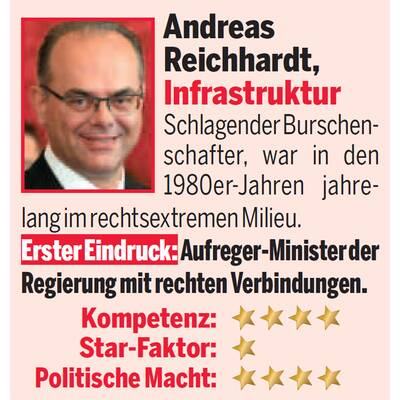 Alles neu: Die Minister im Check
