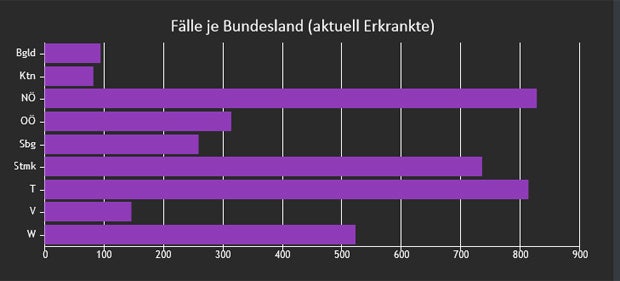 Corona-Schock: Mehr als 40.000 Covid-Tote in den USA