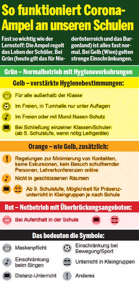 Ampel auf Gelb: Maskenpflicht für 240.000 Schüler