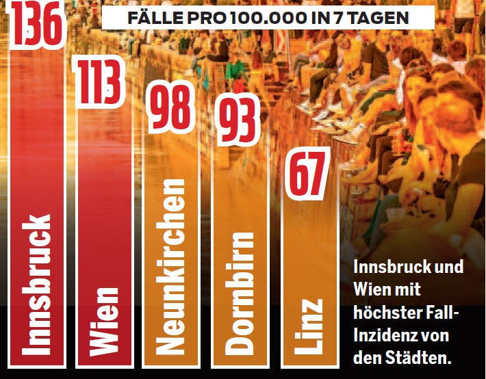 Reisewarnungen: Zittern um Winter-Saison