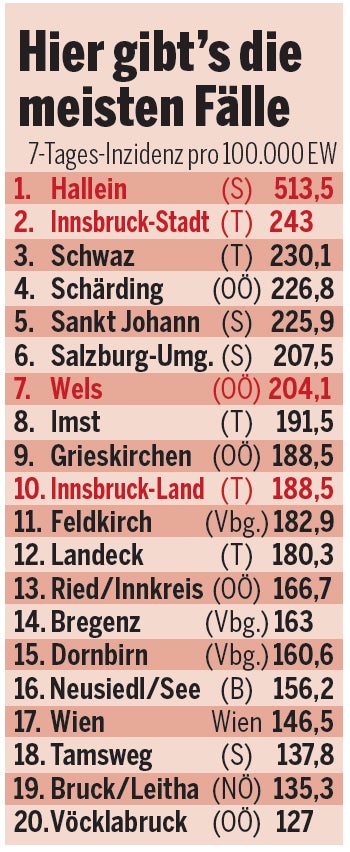 Corona-Ampel: Weitere Bezirke vor Rot-Schaltung