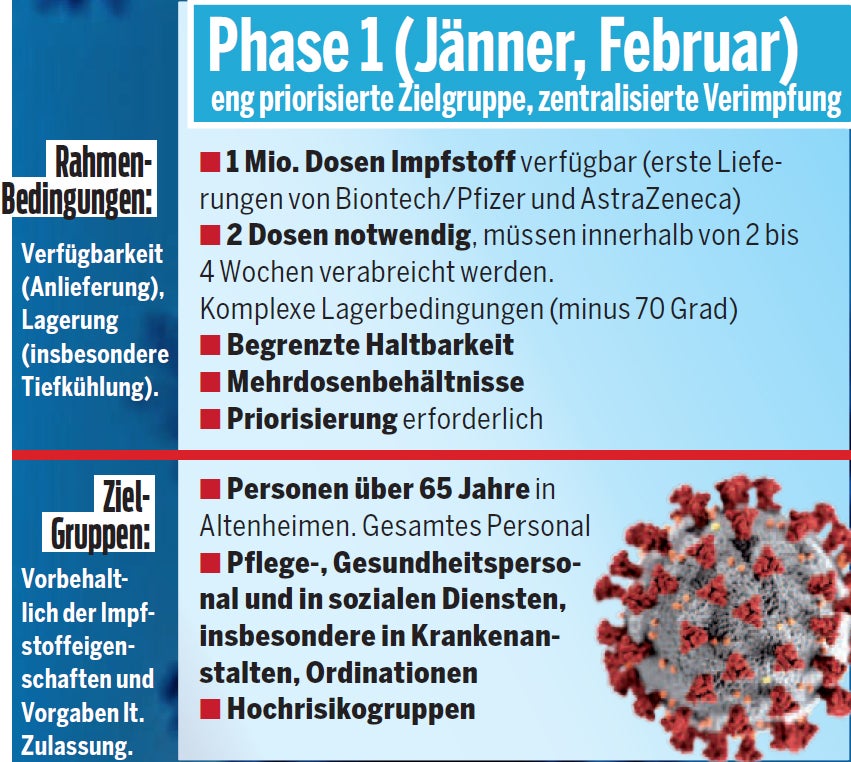 Der Corona-Impfplan für Österreich