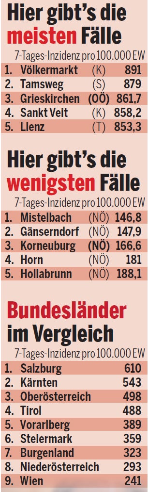 Corona-Hotspots: Wo das Virus in Österreich am heftigsten tobt