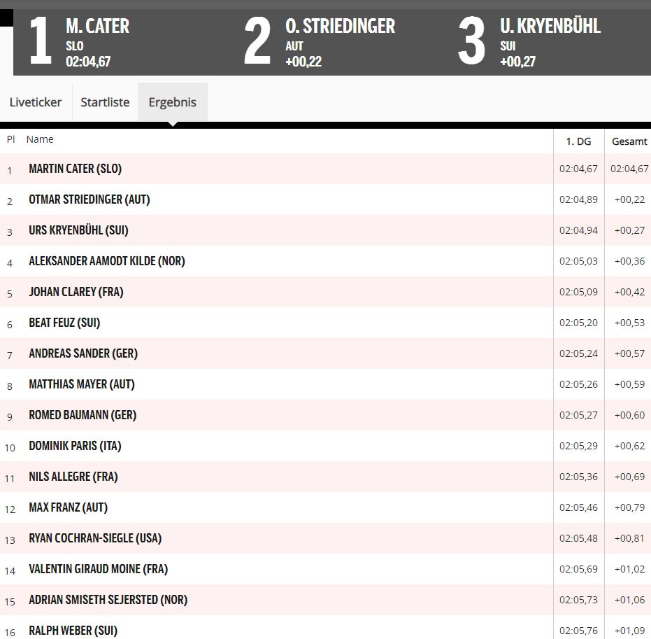 Ski-Wahnsinn: Slowene Cater schnappt Striedinger Sieg weg