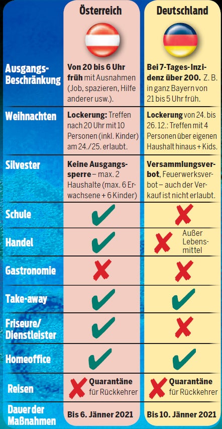Das gilt in Österreich und Deutschland bis zum 10. Jänner
