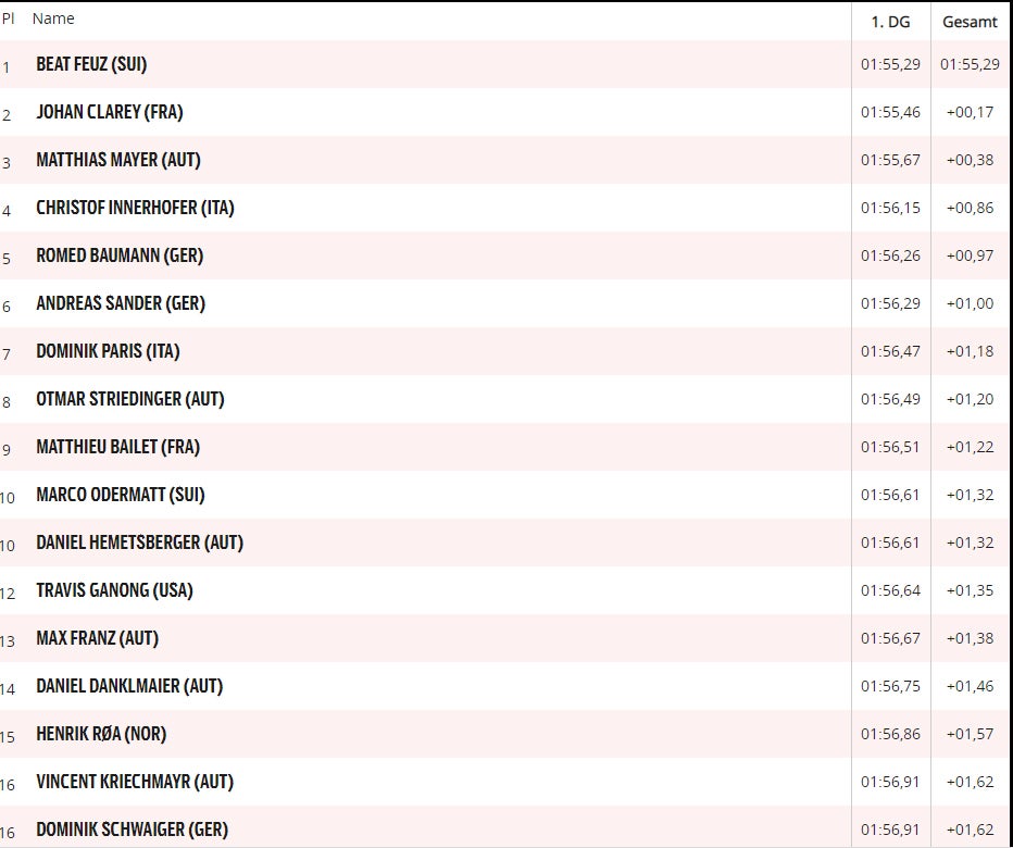 Mayer erneut am Podest - Feuz feiert Kitz-Double