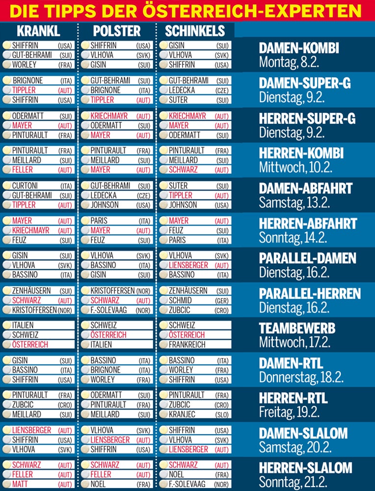 Teufels-Trio tippt die Ski-WM