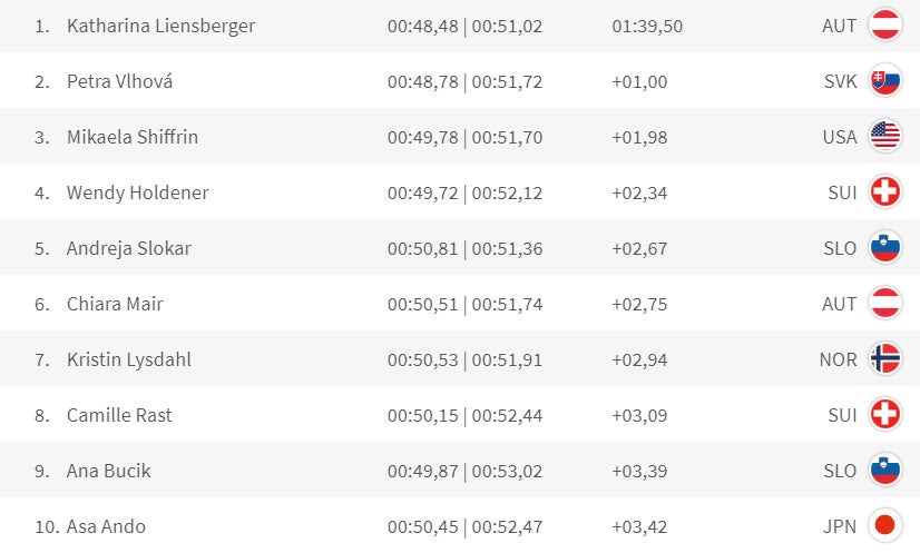 Wahnsinn! 'Liensi' krönt sich zur WM-Queen