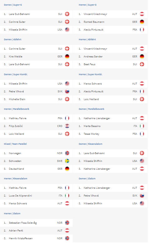 WM-Medaillenspiegel: ÖSV-Festspiele in Cortina