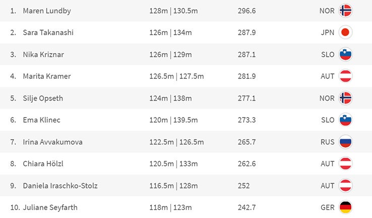 Kramer verpasst knapp das Stockerl