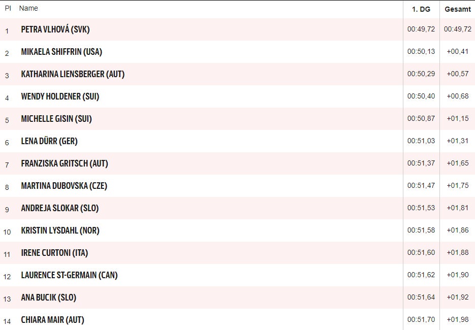 'Liensi' auf Podestkurs - Vlhova und Shiffrin vorne