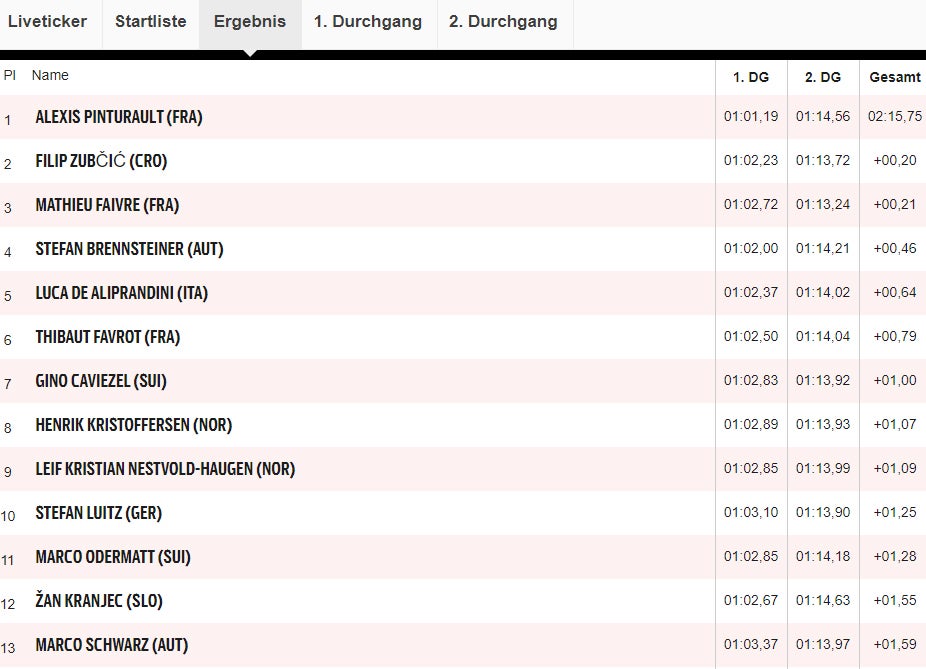 Kristall-König! Pinturault holt Gesamtweltcup und RTL-Kugel
