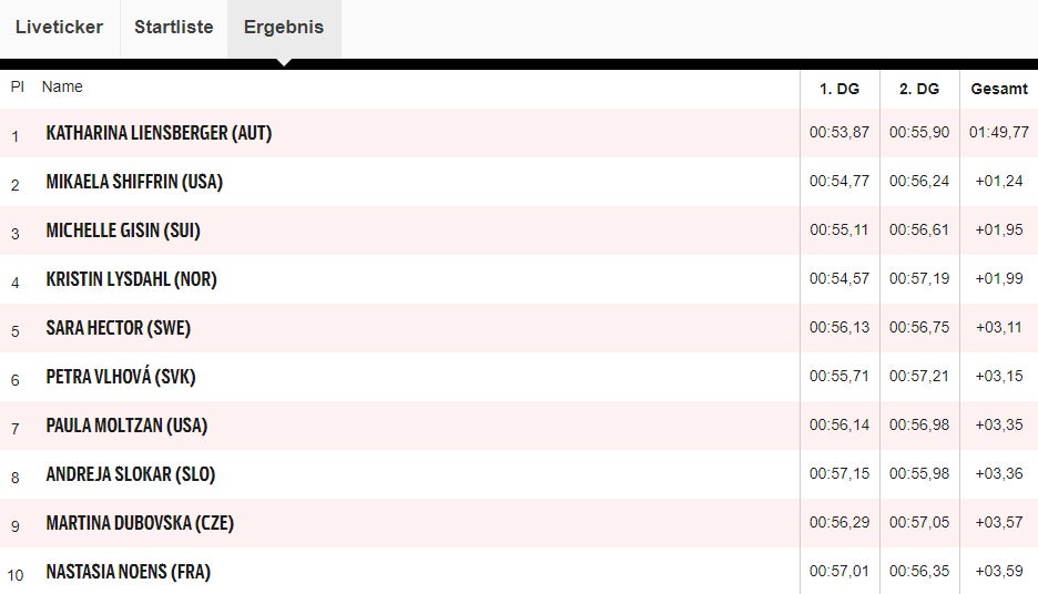 Kugel-Sensation! Liensberger rast zu Slalom-Kristall
