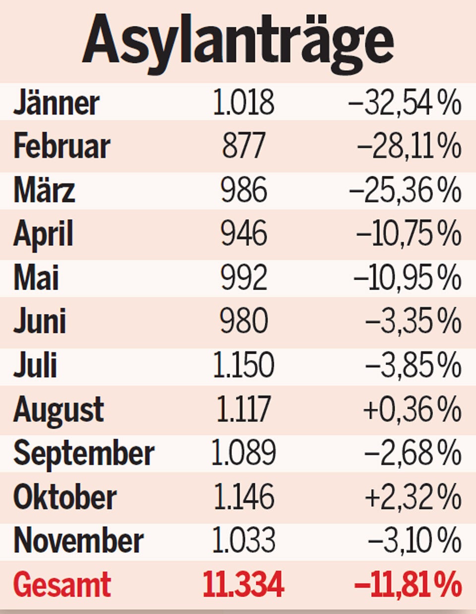 Flüchtlings-Alarm aus Erdogans Türkei