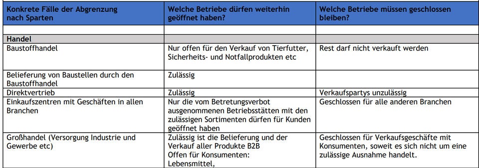 Die komplette Liste: Wer jetzt offen haben darf und wer nicht