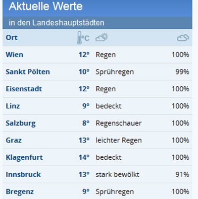 Sturm bläst uns den Frühling weg