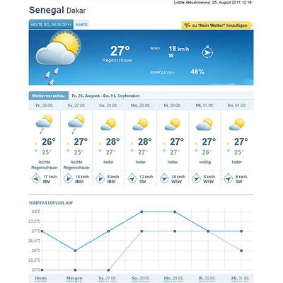 25. August: Frühlingstemperaturen in Afrika