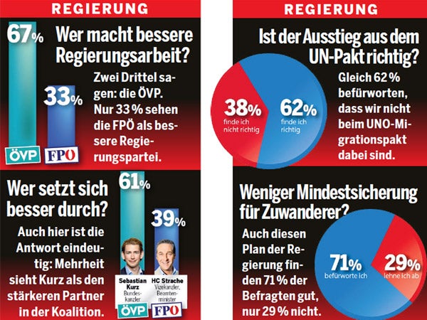 Umfrage 17. November 2018