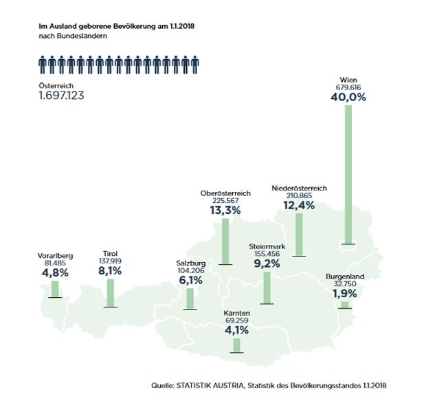Jeder zweite Schüler in Wien spricht zuhause nicht Deutsch