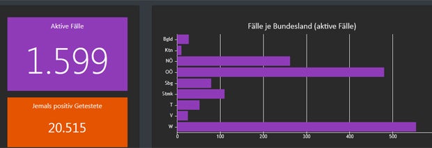 Erstmals seit sechs Tagen unter 100 Neuinfektionen