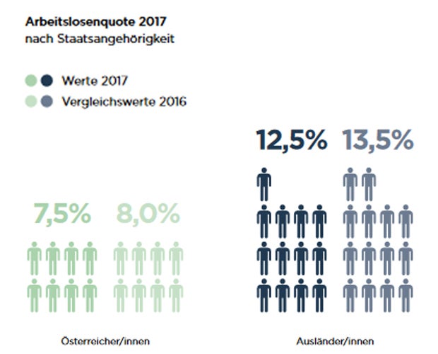 Jeder zweite Schüler in Wien spricht zuhause nicht Deutsch