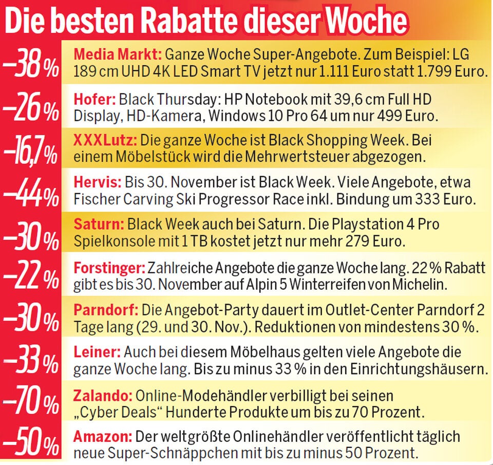 Black Friday: Schnäppchen um 100 Millionen