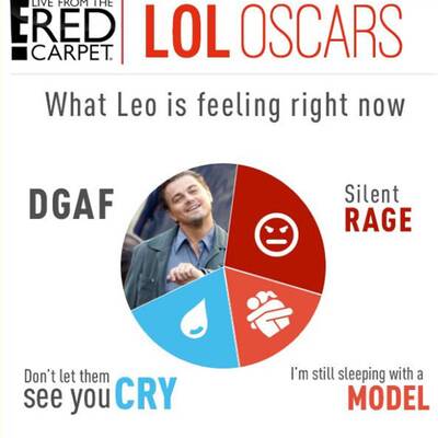 Twitter-Gemeinde leidet mit Leonardo DiCaprio