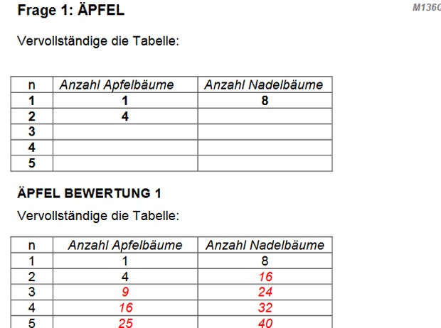 Testen Sie hier Ihr PISA-Wissen