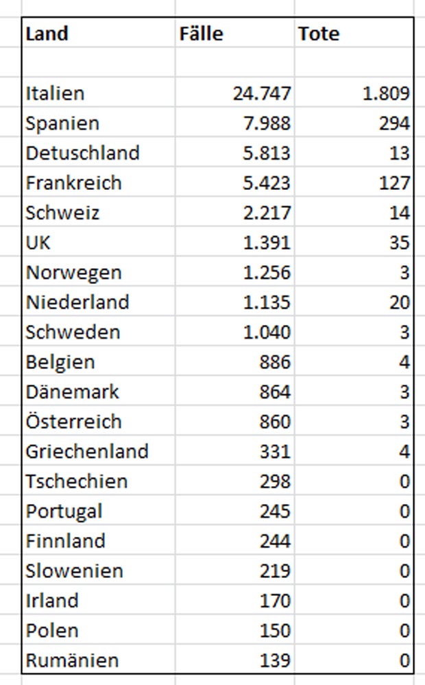 Welche Länder am stärksten betroffen sind