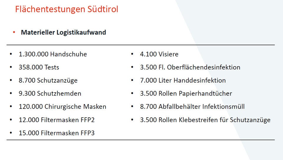 Flächentestungen Südtirol