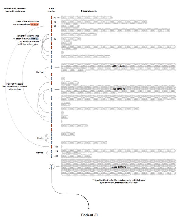 Wie 'Patientin 31' zum Corona-Chaos führte