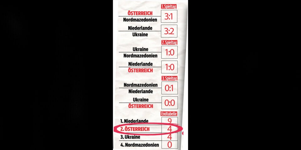 So schaffen wir es ins Achtelfinale