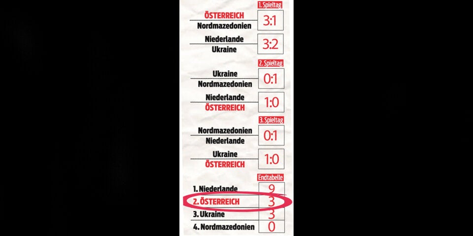 So schaffen wir es ins Achtelfinale